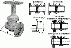 31лс18нж Ду80 Ру63 - ЗАДВИЖКА ЗАПОРНАЯ ПОЛНОПРОХОДНАЯ, сталь 09Г2С, присоединение под приварку